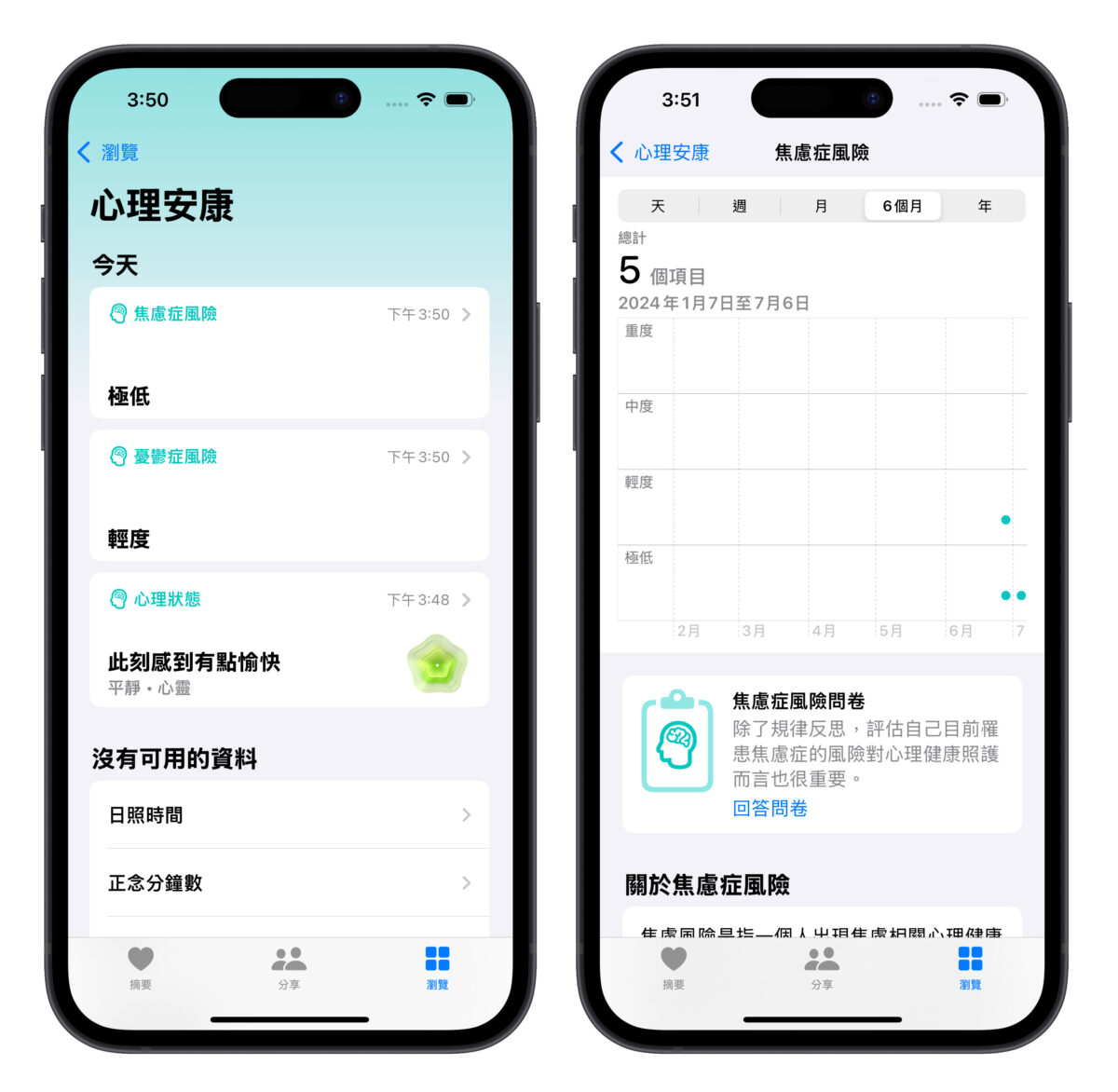 教你用 iPhone 纪录生活情绪、评估忧郁症 / 焦虑症风险，维持你的心理健康