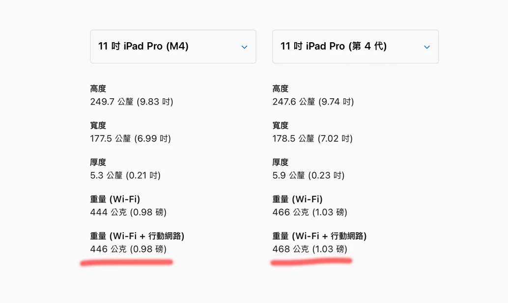 写给还在犹豫 iPad Pro 或 iPad Air 怎么买的选购建议、优缺点分析