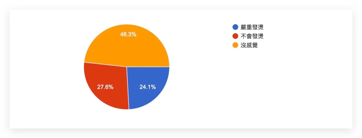 iOS 17.5 正式发布：更新问题、状况反馈，耗电、闪退、发烫等