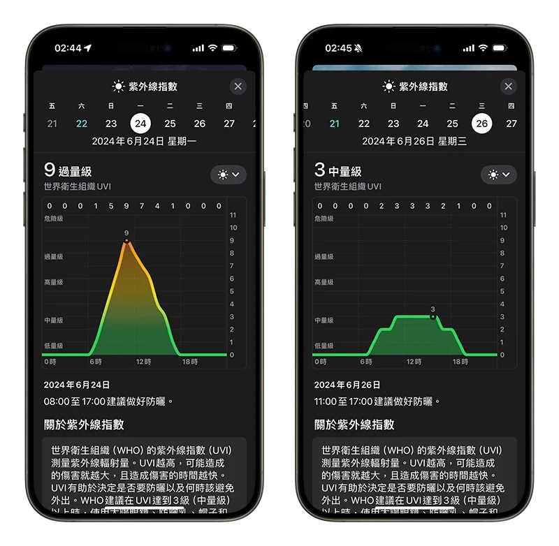 今天紫外线指数高吗？用 iPhone 一秒查紫外线量级与体感温度