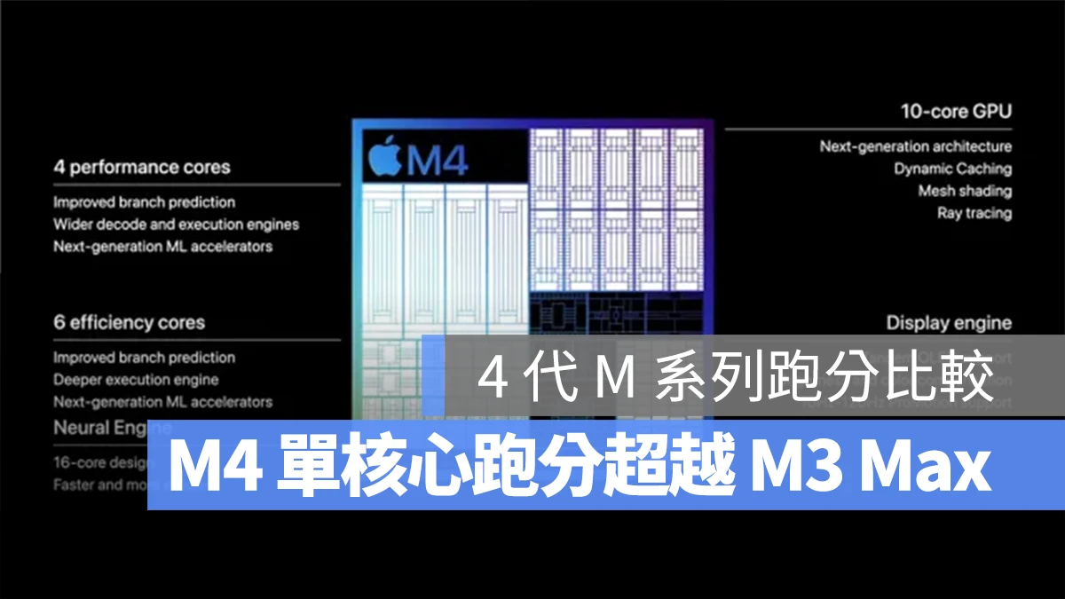 M4 跑分成绩比 M3 进步约 25%！带你看 4 代 M 系列晶片跑分结果