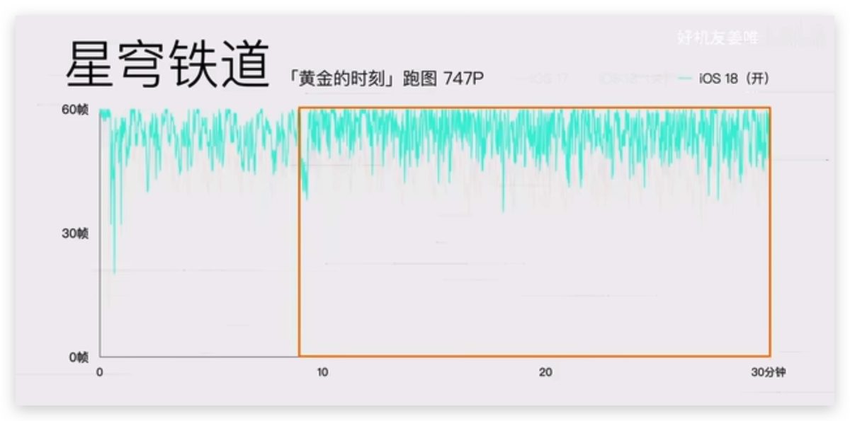 iOS 18 游戏模式使用教学：运作机制、设置方式、实际游戏效果分享