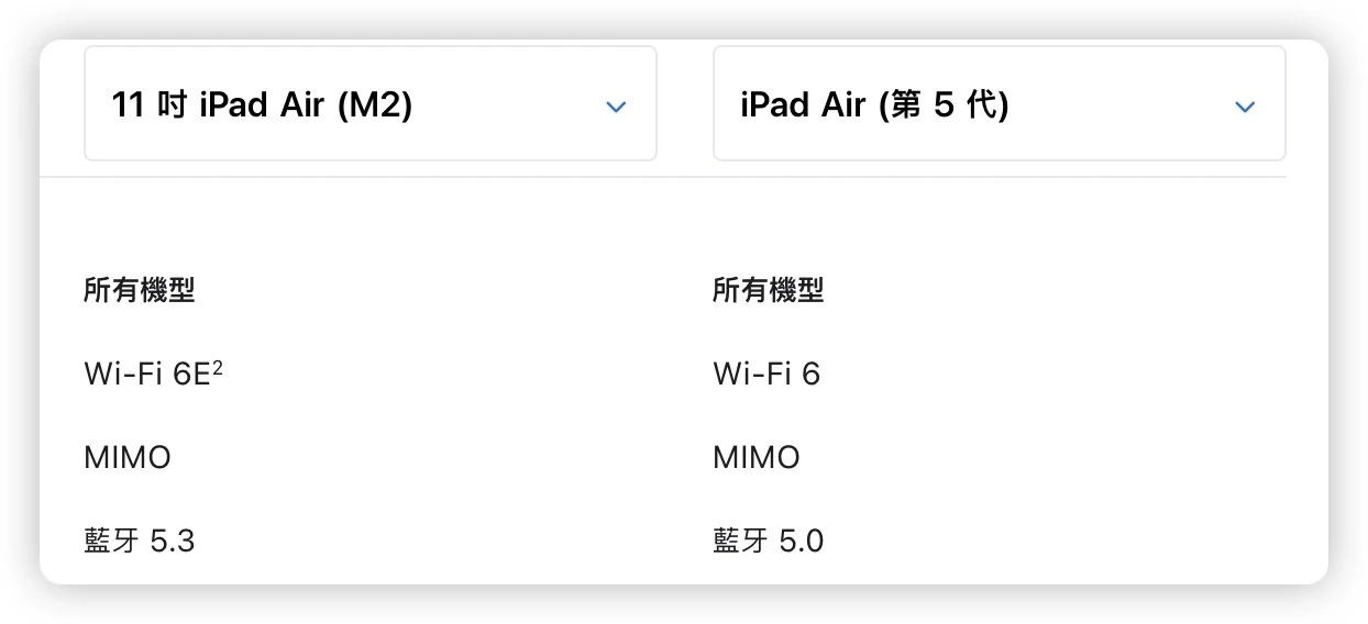 2024 M2 iPad Air 6 懒人包：颜色、价格、尺寸、规格与上市日期一次看