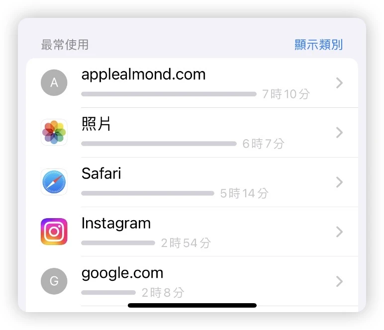 教你看 iPhone 上你每天花最多时间用的 App 是哪个