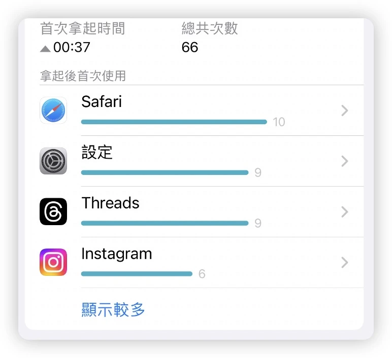 教你看 iPhone 上你每天花最多时间用的 App 是哪个