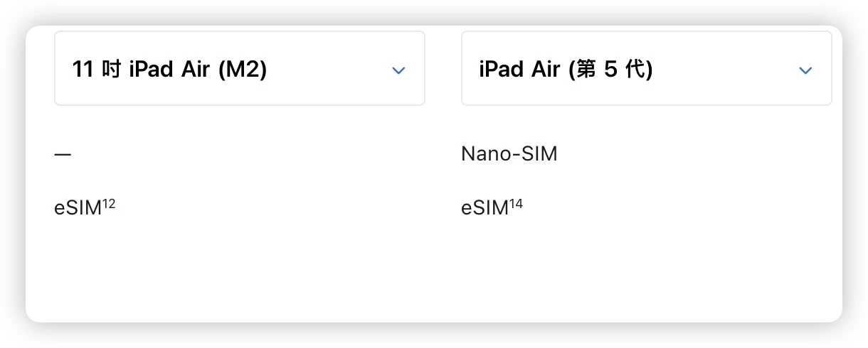 2024 iPad Air 6 尺寸、颜色、价格、规格与上市日期一次看