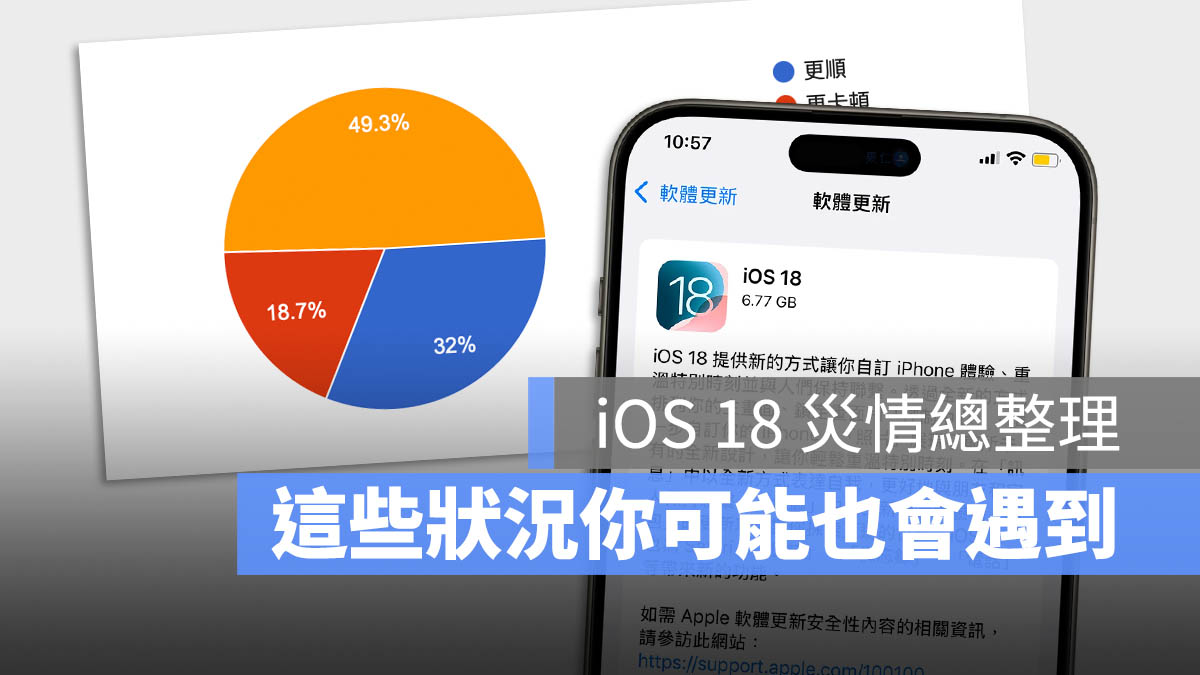 iOS 18 更新问题总整理：Widget 小工具不见？打字卡顿？容易耗电？